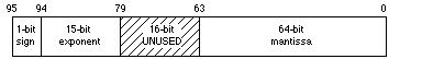 Figure 2. MC68881 Format (96-Bit).